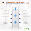 Aquaboon 5 Micron 10 x 2.5 Carbon Block Water Filter