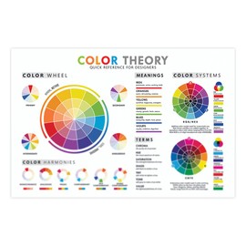 Color Theory Poster, 16"x24", Quick Reference for Designers, Colors Wheel Poster for Classroom, Color-Mixing, Educational Colorful Chart, Hues System, RGB, CMYK