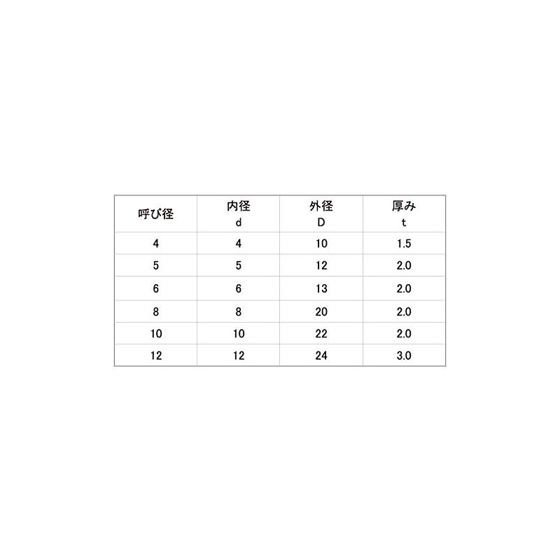 NBR Rubber Washers M8 (Pack of 10)