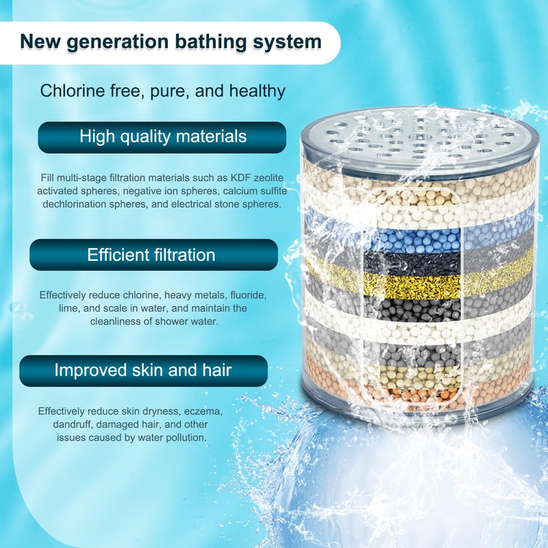 HODSEUKIN Shower Head Replacement Filter Cartridge - Compatible with Eskiin