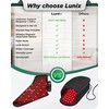 Lunix LX24 Red Light Therapy for Feet, Near Infrared Therapy