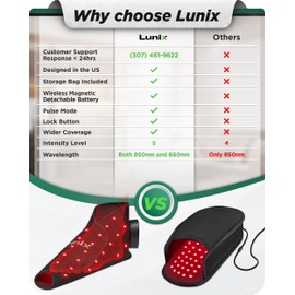 Lunix LX24 Red Light Therapy for Feet, Near Infrared Therapy for Circulation & Joint Support with Vibration, Portable, Rechargeable, Adjustable Intensity, Black