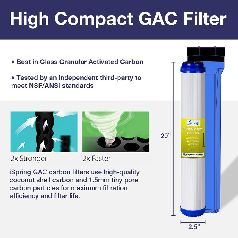 iSpring FG25X4 High Capacity 20” x 2.5” Water Filter Replacement