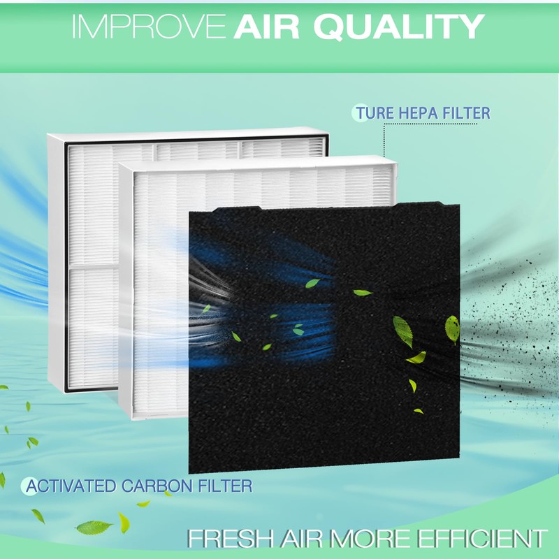 Upgraded HEP 500 air Scrubber Filter,Compatible with Dri-Eaz Defendair F321