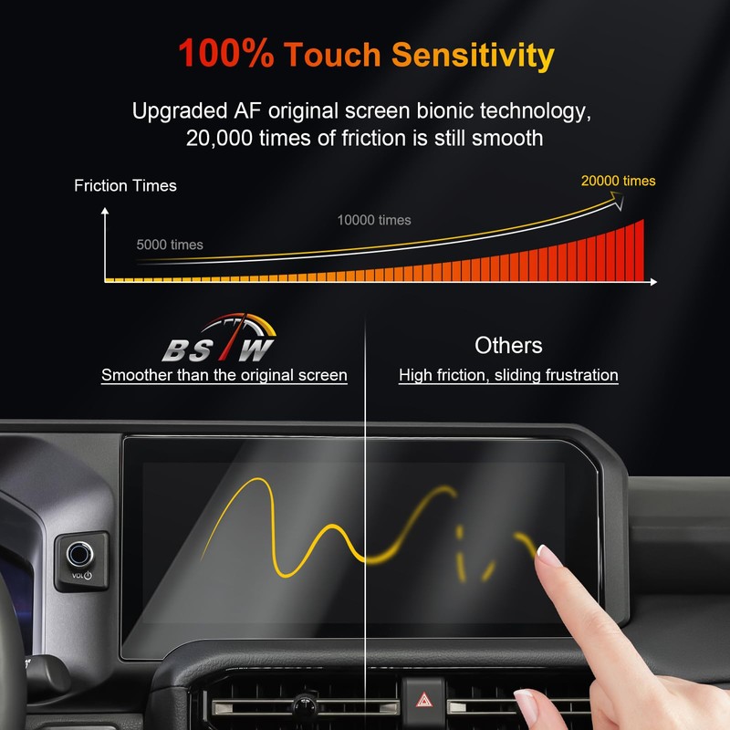 BSTW for 2025 Toyota Land Cruiser Screen Protector for 2024