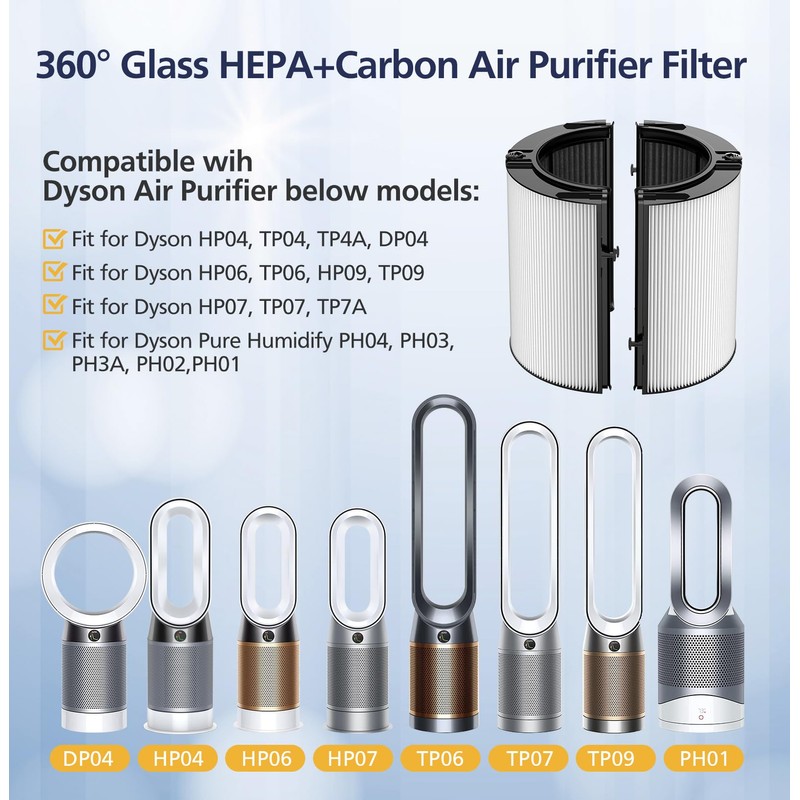 2-in-1 Filter Replacement Filter Compatible with Dyson HP04 TP04 DP04