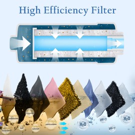 Bidet Water Filter, 3PCS Toilet Filters for Bidet Attachment Block Chlorine, Calcium and Sediments from Bidets