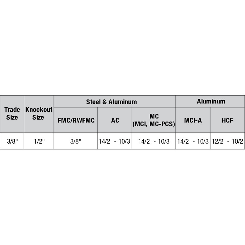 Sigma Electric, Silver Sigma Engineered Solutions ProConnex 49631 AC/MC/Flex Snap