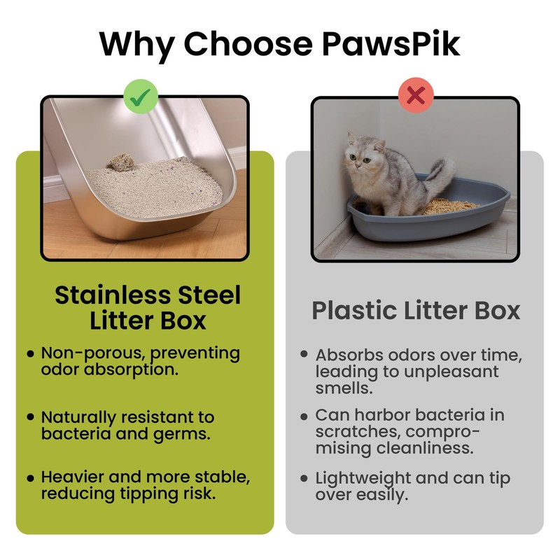 PawsPik Stainless Steel Cat Litter Box with Steps & Metal