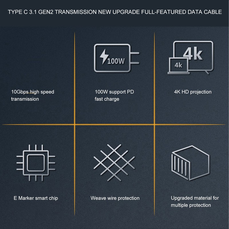 USB C to USB C 3.1 Gen 2 Cable Right