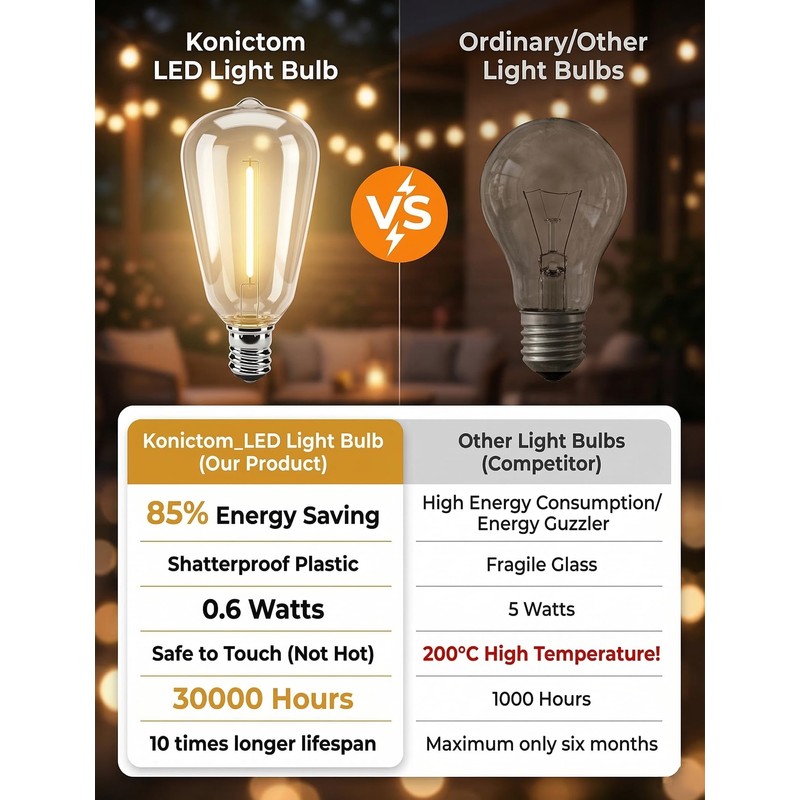 ST38 E12 LED Replacement Bulbs for Outdoor String Lights, 25