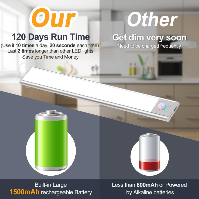 BLS Under Cabinet Lights, 46 LED lights Battery Operated Motion