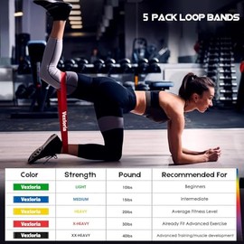 Vexloria Resistance Bands, Exercise Band Set of Five with Five Resistance Levels, Resistance Band Women with Carrying Case, Resistance Bands Set Men for Home, Gym, Yoga, Training