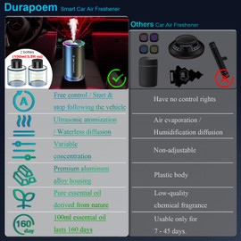 Smart Car Air Freshener Diffuser, Waterless Car Diffuser for Essential Oils with 2 Pcs Essential Oils, Star Projector, Auto On/Off, Music Rhythmic Light, for Car Office Home (100ml Cerulean Ocean)