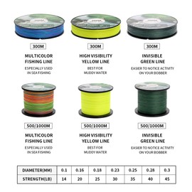 Croch Braided Fishing Line, 300 m / 500 m / 1000 m, strong PE Dynamix Line, Colourfast, 0.1-0.3 mm, 14-45 lb.