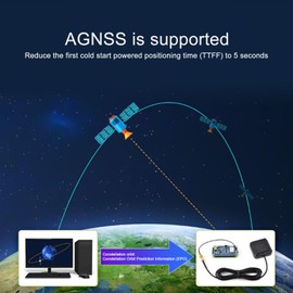 GPS Module, GPS Module Dual Band, L1 L5 Positioning Technology GNSS Expansion Card with RTK Function LC29H DA GPS RTK HAT