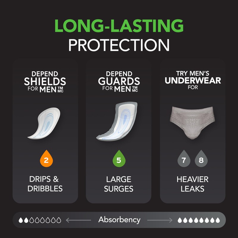 Depend Guards Incontinence Pads for Men, Maximum Absorbency, 104 Count