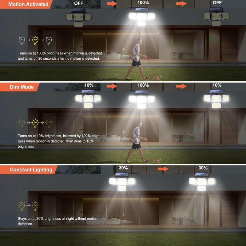 JumJam Solar Lights Outdoor, 4 Heads Motion Sensor Light with