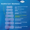 TENA Sensitive Care Incontinence Pads for Women, Bladder Control &