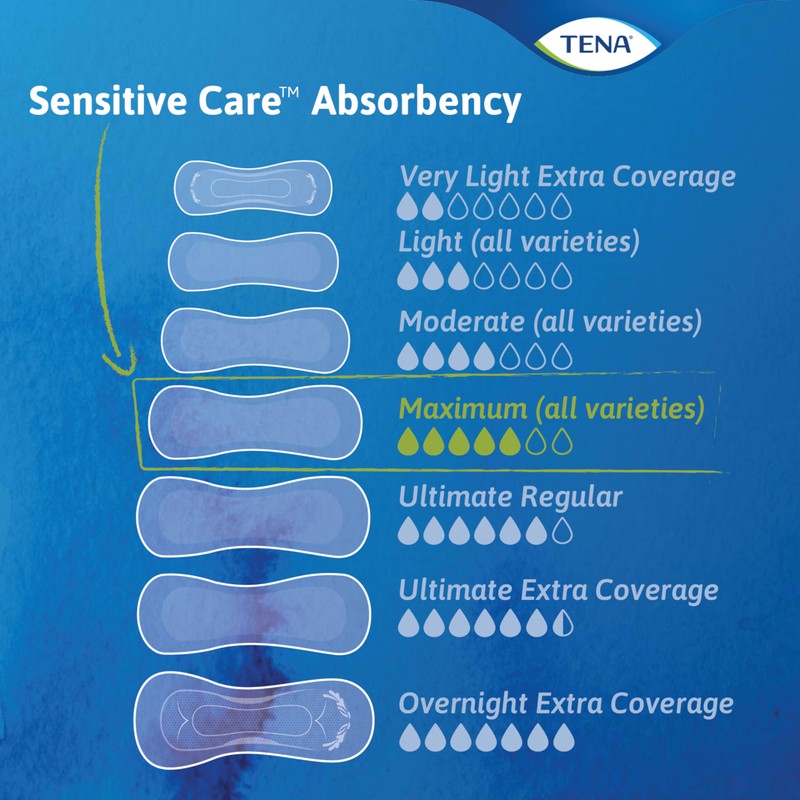 TENA Sensitive Care Incontinence Pads for Women, Bladder Control &