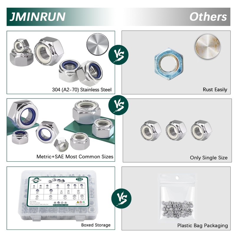 750PCS SAE & Metric Nylon Insert Lock Nuts Kit, 304