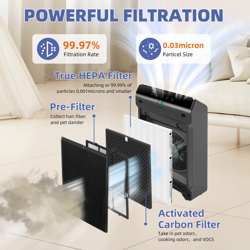 Pulluty 5510 5520 HEPA Air Purifier Filter Q Replacement for