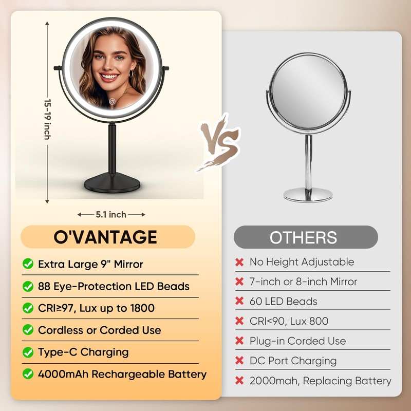 Professional 9" Lighted Makeup Mirror with 1X/10X HD Magnification –