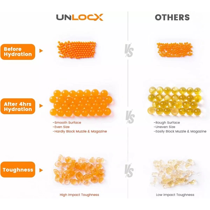 Ammo Unlocx Gel Ball Refill De Pistola Hidrogel Ammo 22000
