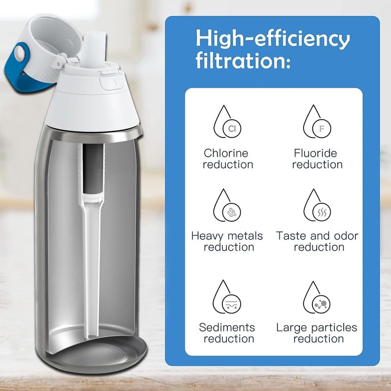 Oxyooh 2Pcs Brita Water Bottle Filter & 2Pcs Mouthpiece Replacement,