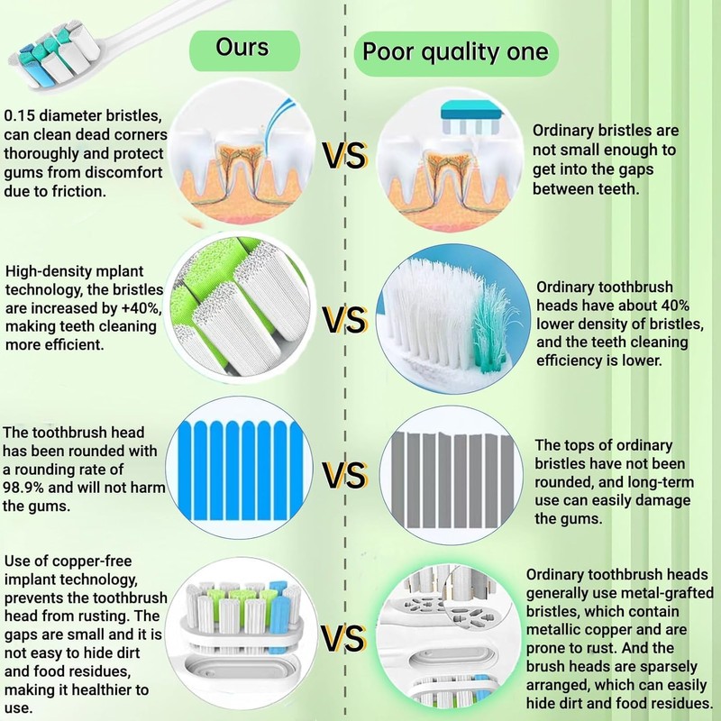 Toothbrush Heads Replacement