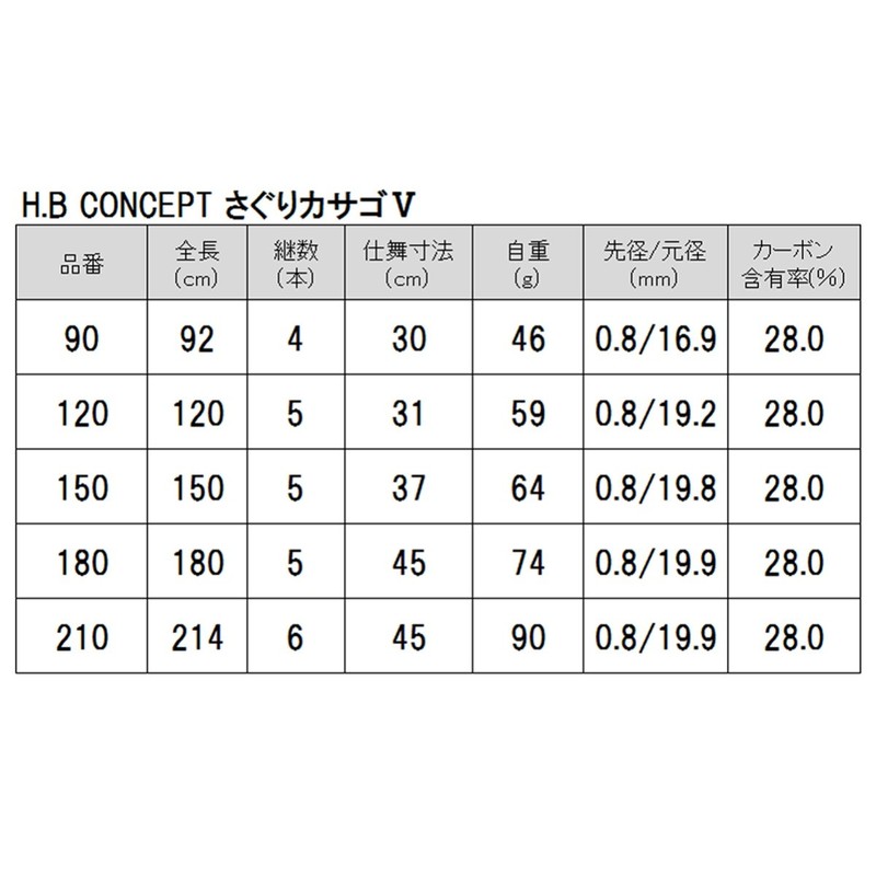 TAKAMIYA KW-2403 H.B CONCEPT Kasago V 90