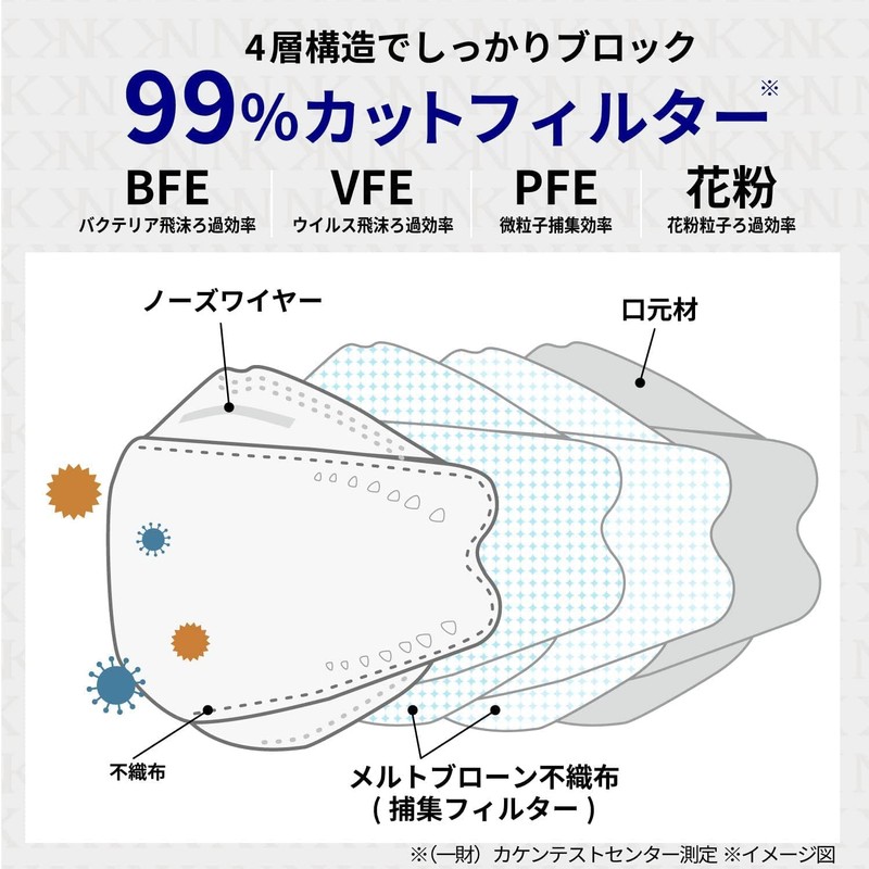 [錦尚金nishikin] BRILLIANTMAKEUPMASK 3Ｄ不織布マスク27枚×3箱セット ホワイト 使い捨て 高密度4層 フィルター KF94 BFE99 PFE99