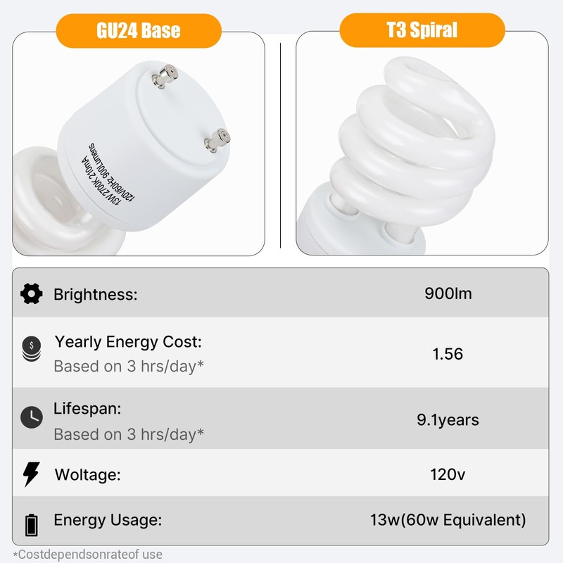 Winkcao CFL Light Bulbs GU24 Base, T3 Spiral 13Watt (60Watt