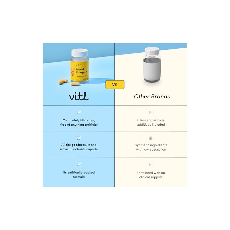 Vitl Vitamin B Complex with Vitamin C, Magnesium & Folate