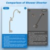 Hibbent cUPC Certified All Metal 10" Rainfall Showerhead Combo, High