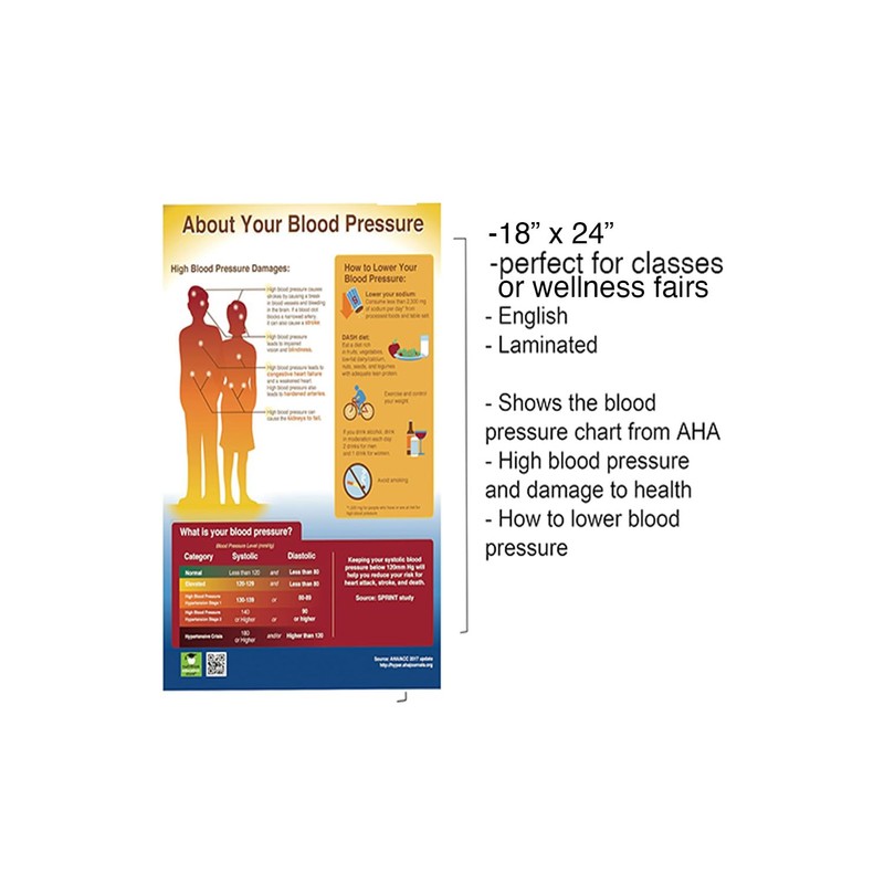 About Your Blood Pressure Poster 18" x 24" Laminated