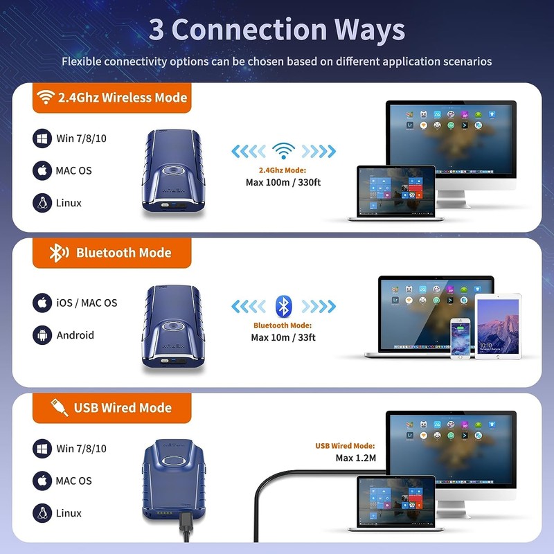 NETUM E950 Bluetooth 2D Barcode Scanner, 3-in-1 Small Portable QR