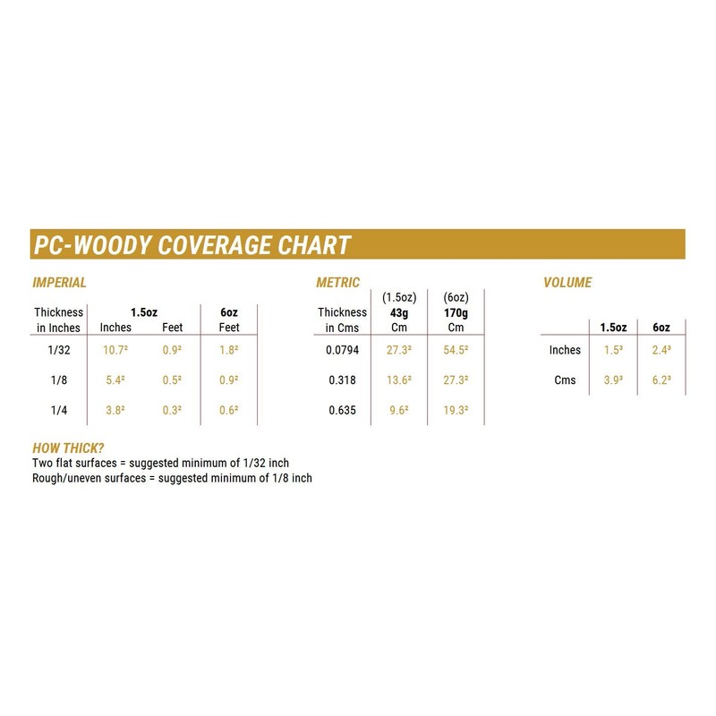 PC Products PC-Woody Wood Repair Epoxy Paste Kit with Mixing