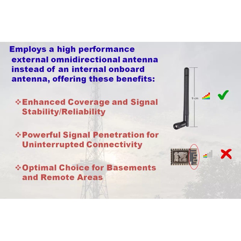 Risinglink Smart Water Level Monitor Sensor, Text/Email Alert, Battery Powered,WiFi-E