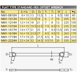 Kyoto Machine Tools (KTC) Nepros Straight Standard Hex Glasses Wrench NM1-1012H