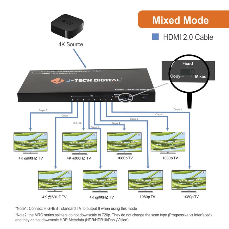 HDMI Splitter 1 in 8 Out 4K 60Hz 1080P Multi-Resolution