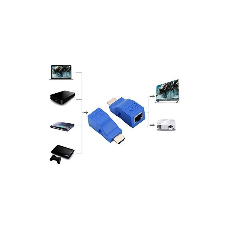 LeHang HDMI Extender Adapter RJ45 Signal Amplification Transmitter Receiver CAT5e