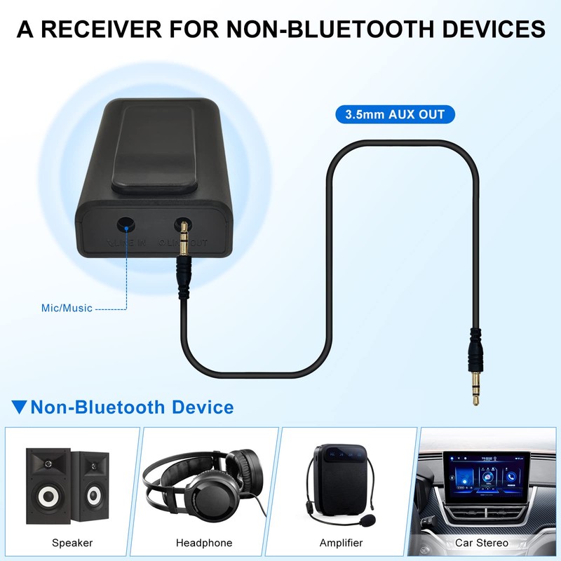 AeroBand AUX Adapter for PocketDrum 2 PLUS