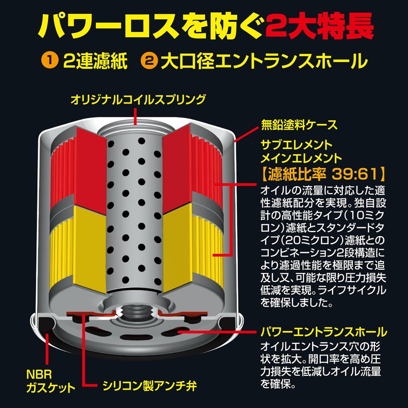 PIAA(ピア) オイルフィルター オイルエレメント ツインパワー 《当社独自開発の2連濾紙構造の高機能エレメント》 1個入 [トヨタ車用] アルファード・エスティマ・ハリアー_他 Z2