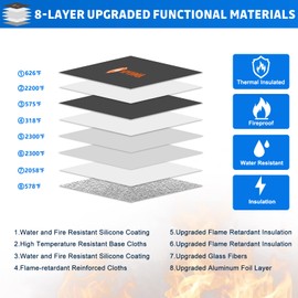 Upgraded 5200°F Fireproof Money Bag, Fireproof Bag with Zipper, Reflective Strip for Fast Find, 8 Layers of Heat Insulated Materials, Water Resistant, Fireproof Money Bag for Cash, A5 Documents
