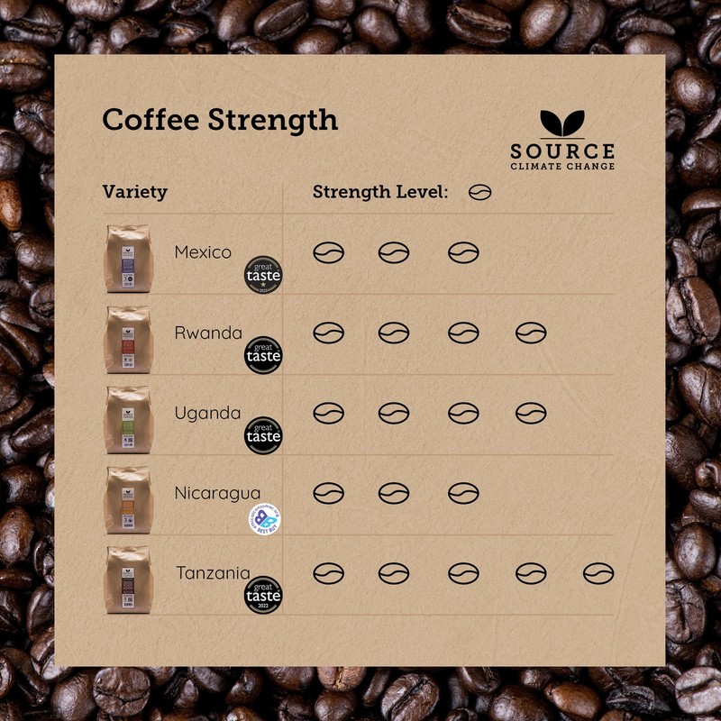 Source Climate Change Coffee Award Winning Organic Medium Roast Nicargua