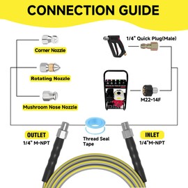 SITIMIMIL® Sewer Jetter Kit for Pressure Washer 150FT 5800PSI - Efficient Unblocking Sewer Jetter Hose with 4 Nozzles, 1/4' NPT Universal Fit, Durable Hydro Drain Cleaner for Homeowners & DIYers
