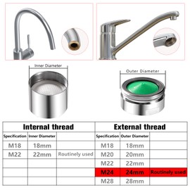 YIXISI M24 Aerator with 6 Gaskets and 1 Tap Key, Male Thread Tap Strainer Insert for Taps, Tap Mixing Nozzle with ABS Filter, Pack of 6