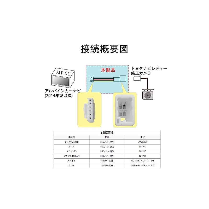 LONNIK Alpine (ALPINE) Compatible with Toyota Navigation Ready Package, Genuine