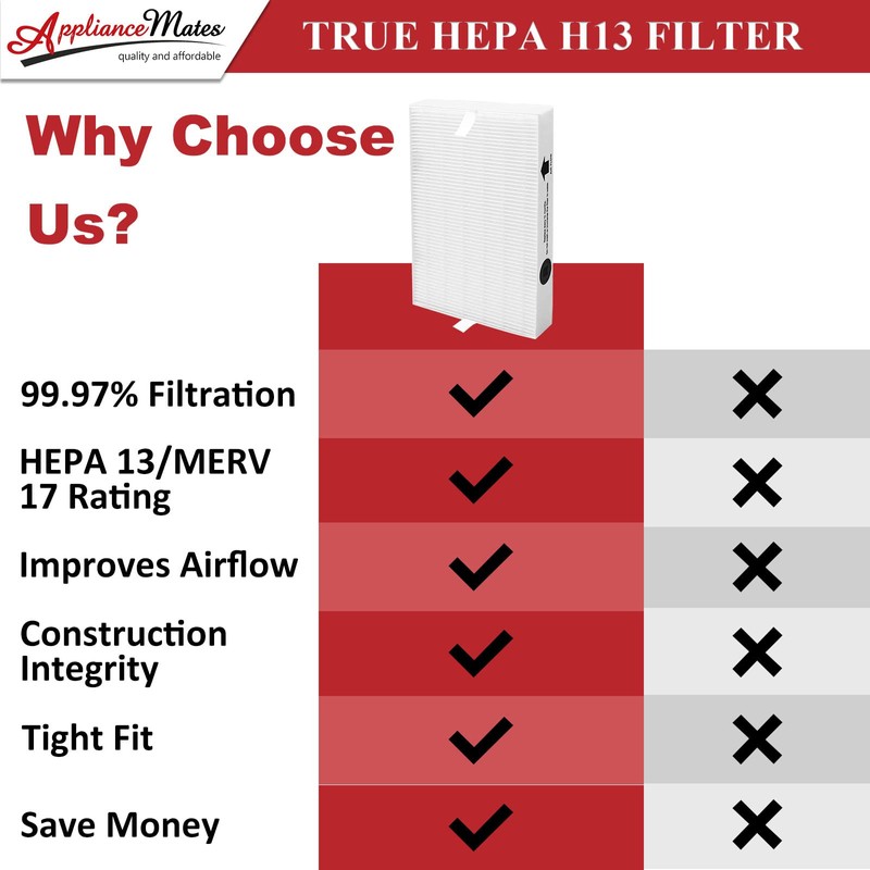 HPA300 HEPA Replacement Filter R for Honeywell HPA 300 HPA200